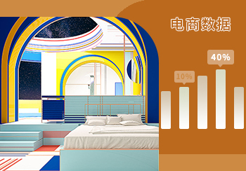 電商數據 | Z世代家紡消費趨勢（上）