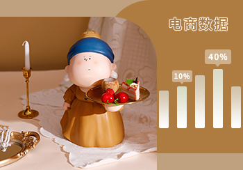 電商數據｜10月家居飾品熱賣數據分析