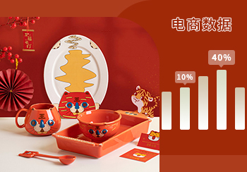 電商數據｜11月家居飾品熱賣數據分析