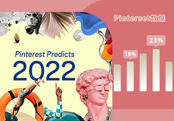 Pinterest 100 | 2022年大數據分析