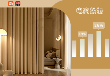 電商數據｜9月窗簾熱賣數據分析