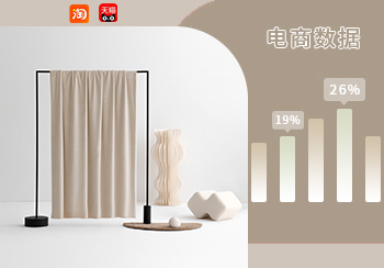 電商數(shù)據(jù)｜11月窗簾熱賣數(shù)據(jù)分析