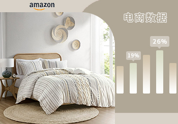 Amazon數據 | 2023年3月床上用品數據分析
