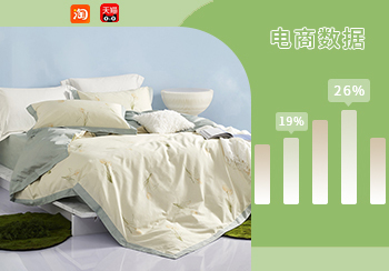 電商數據｜3月床上用品熱賣數據分析 