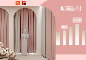 電商數據｜3月窗簾熱賣數據分析