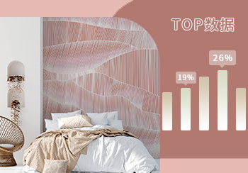 TOP100｜2023年3月墻紙熱搜數據分析