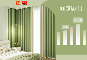 電商數據｜4月窗簾熱賣數據分析