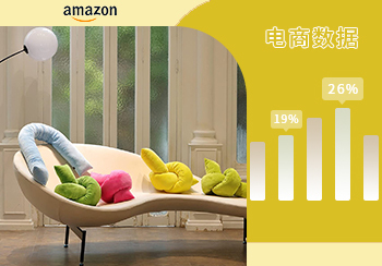 Amazon數據 | 2023年4月靠墊數據分析