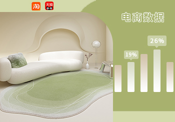 電商數據｜5月地毯&地墊熱賣數據分析
