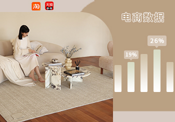 電商數據｜6月地毯&地墊熱賣數據分析
