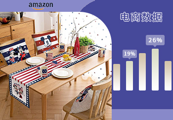 Amazon數據 | 2023年6月家居生活數據分析