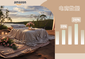 Amazon數據 | 2023年9月床上用品數據分析