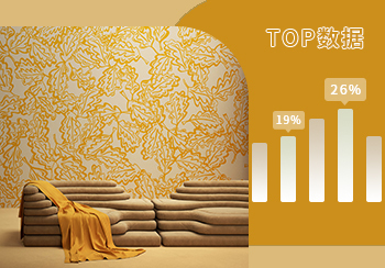 TOP100｜2023年12月墻紙熱搜數(shù)據(jù)分析