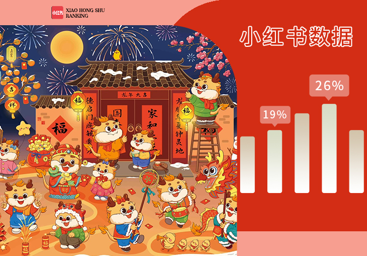 12月小紅書熱門圖案話題榜單推薦