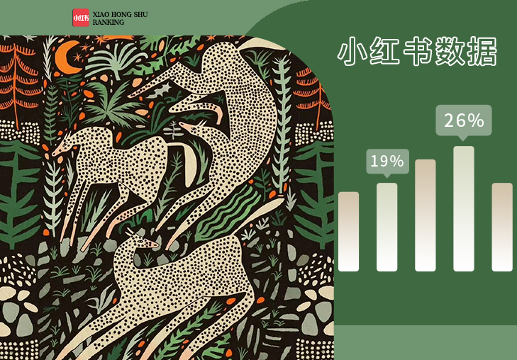2月小紅書熱門圖案話題榜單推薦