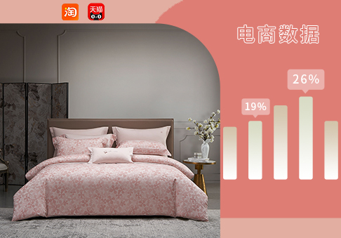 電商數據｜2月床品套件熱賣數據分析
